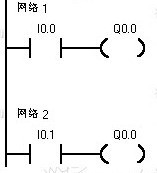 PLC編程初學(xué)者必須熟悉的幾個(gè)基本指令