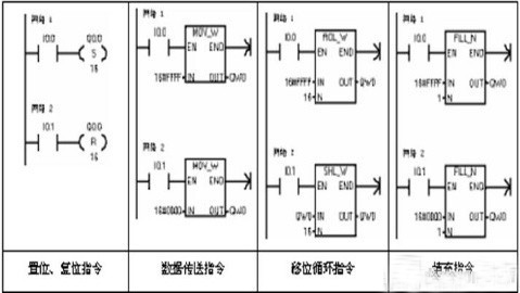 PLC編程初學(xué)者必須熟悉的幾個(gè)基本指令