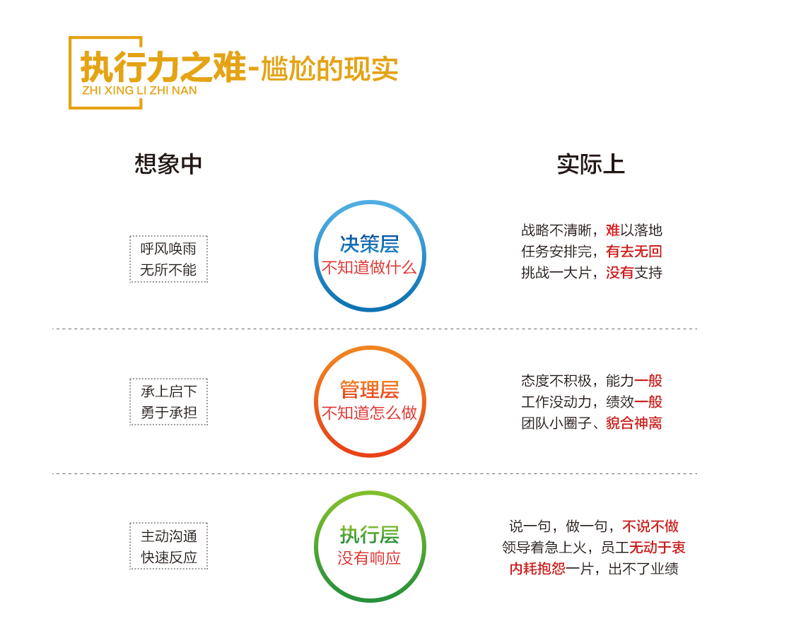 團隊執(zhí)行力訓練營03