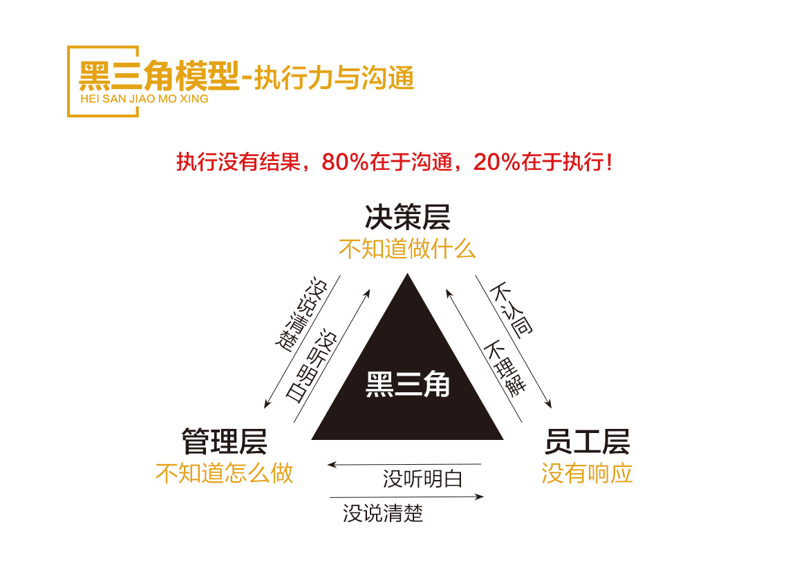 團隊執(zhí)行力訓練營04