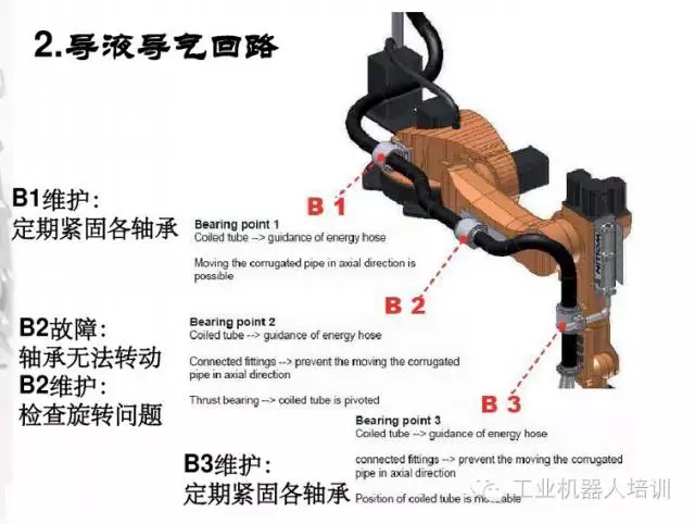 智通教育工業(yè)機器人培訓(xùn)維護保養(yǎng)知識點08