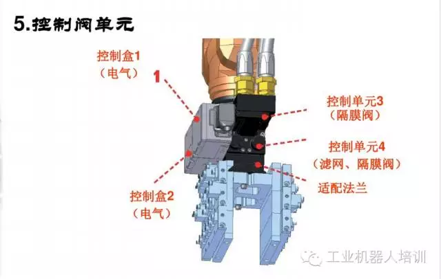 智通教育工業(yè)機器人培訓(xùn)維護保養(yǎng)知識點11