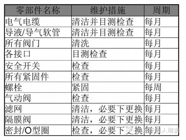 智通教育工業(yè)機器人培訓(xùn)維護保養(yǎng)知識點17