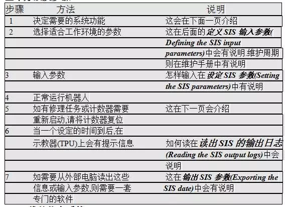 智通教育工業(yè)機器人培訓(xùn)維護保養(yǎng)知識點28