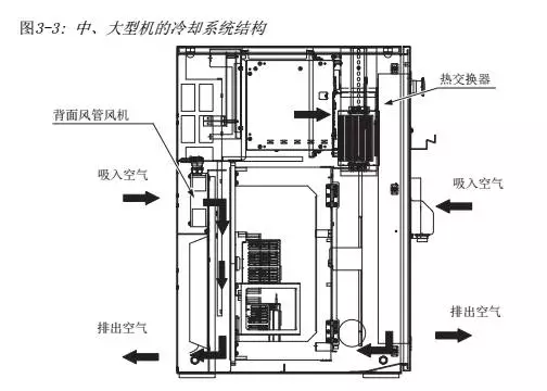 智通教育工業(yè)機器人培訓(xùn)維護保養(yǎng)知識點40