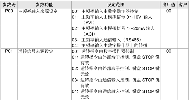 臺(tái)達(dá)變頻器基礎(chǔ)操作設(shè)計(jì)08