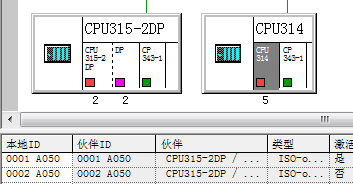 S7-300與SMART200、S7-300以太網(wǎng)通信