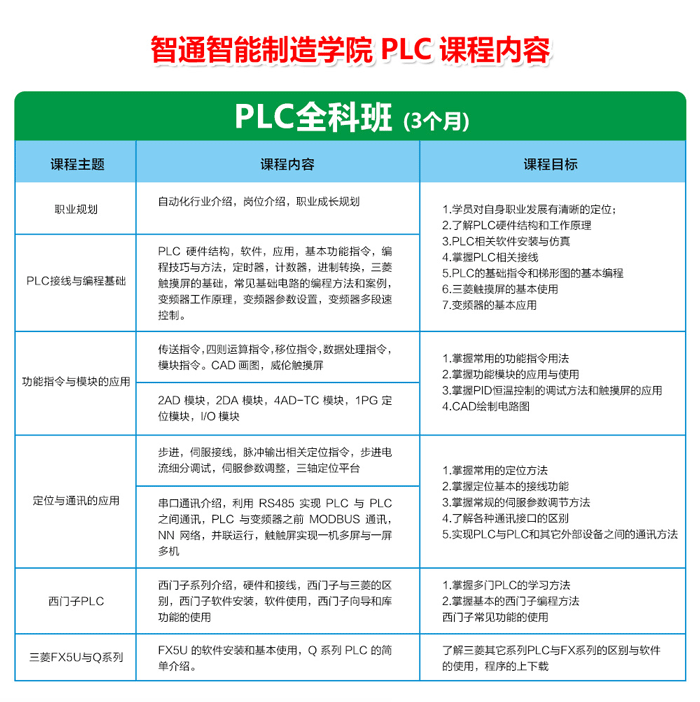 東莞三菱PLC培訓(xùn)和西門子PLC培訓(xùn)機(jī)構(gòu)哪個好？