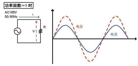 電工操作證報(bào)名