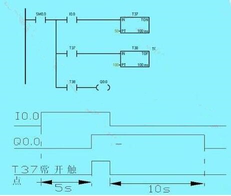 PLC初級(jí)培訓(xùn)-西門子PLC編寫梯形圖時(shí)的經(jīng)驗(yàn)設(shè)計(jì)法