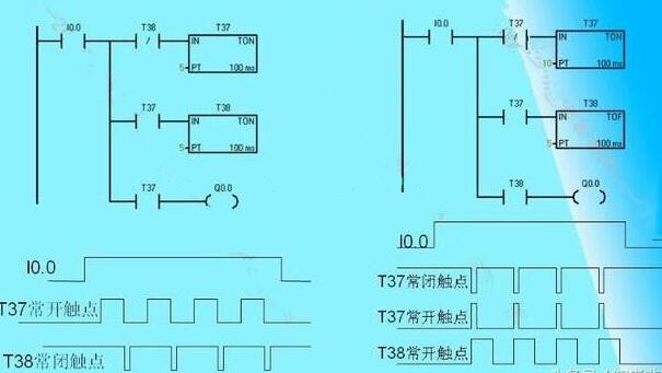 PLC初級(jí)培訓(xùn)-西門子PLC編寫梯形圖時(shí)的經(jīng)驗(yàn)設(shè)計(jì)法