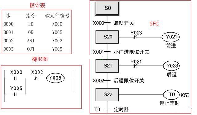 三菱PLC編程培訓(xùn)-三菱plc編程用什么語言比較好？