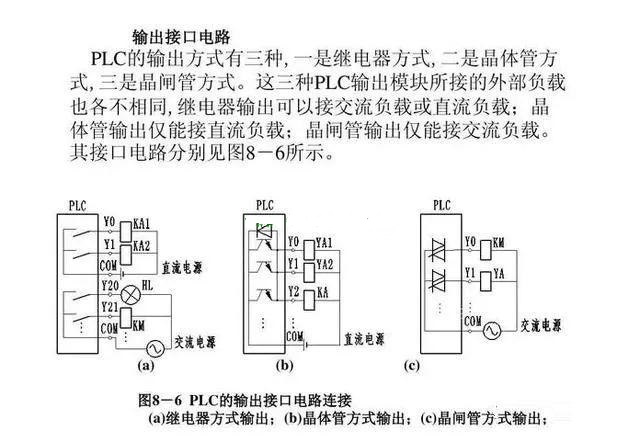 PLC程序?qū)W習(xí)-學(xué)習(xí)PLC輸入端和輸出端的接線問題