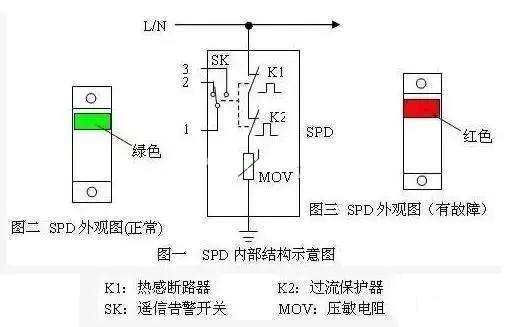 電工操作證-浪涌保護(hù)器SPD的工作原理