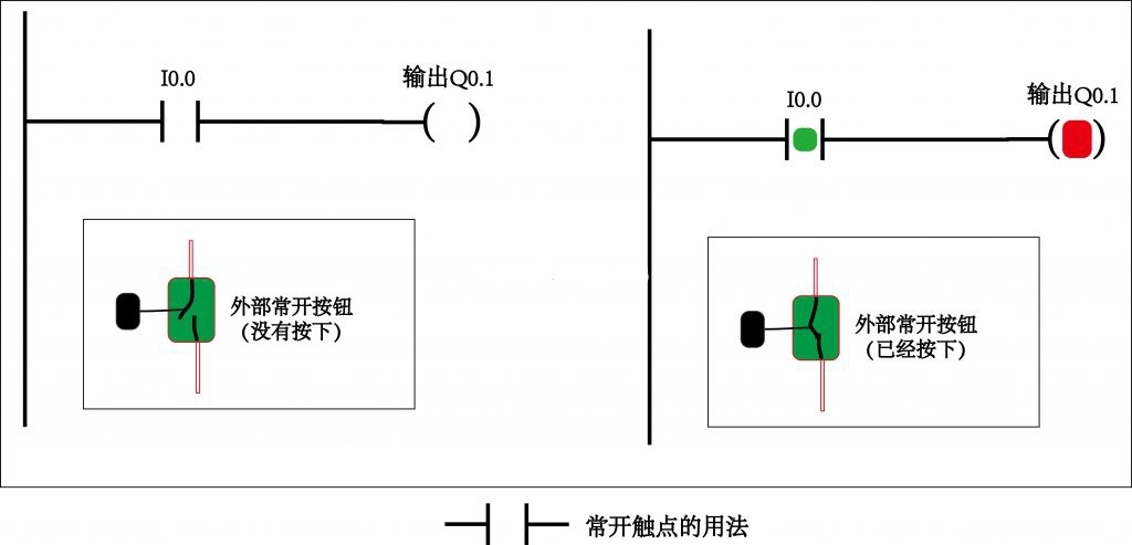 PLC工程師培訓(xùn)機(jī)構(gòu)-PLC編程觸點(diǎn)基礎(chǔ)知識(shí)