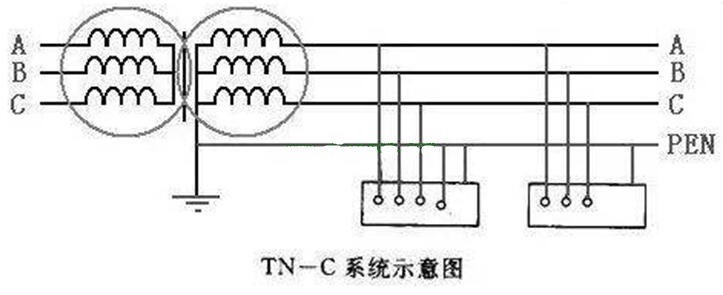 電工學(xué)習(xí)網(wǎng)-農(nóng)村住宅TN-C系統(tǒng)從安全角度來看存在哪些問題？