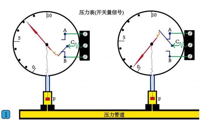 PLC基礎(chǔ)學習-PLC開關(guān)量和模擬量講解