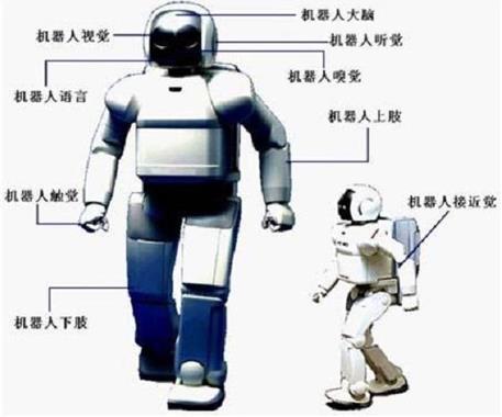 機器人培訓班-工業(yè)機器人編程機器人到底難不難學？