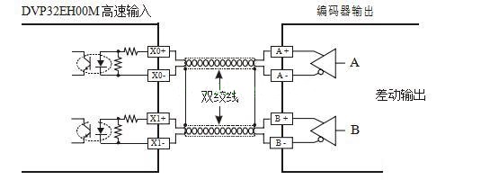 PLC控制培訓(xùn)-PLC：AB相脈沖高速計(jì)數(shù)設(shè)計(jì)實(shí)例詳解