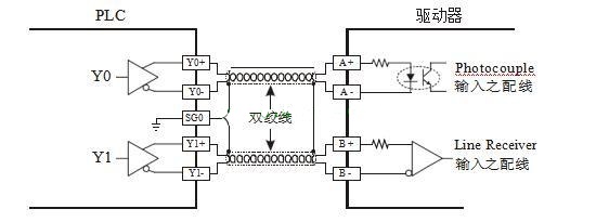 PLC控制培訓(xùn)-PLC：AB相脈沖高速計(jì)數(shù)設(shè)計(jì)實(shí)例詳解