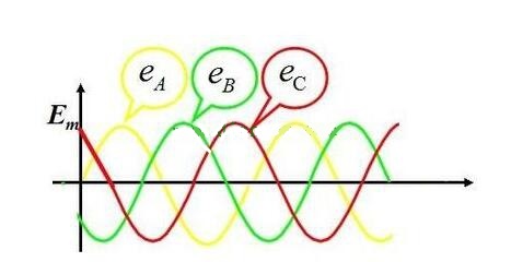 電工證辦理費(fèi)用-什么是三相交流電？相電壓和線電壓有什么區(qū)別？