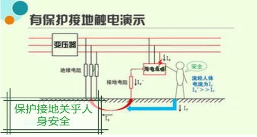 電工證報(bào)考-保護(hù)接地、保護(hù)接零、重復(fù)接地三大舉措